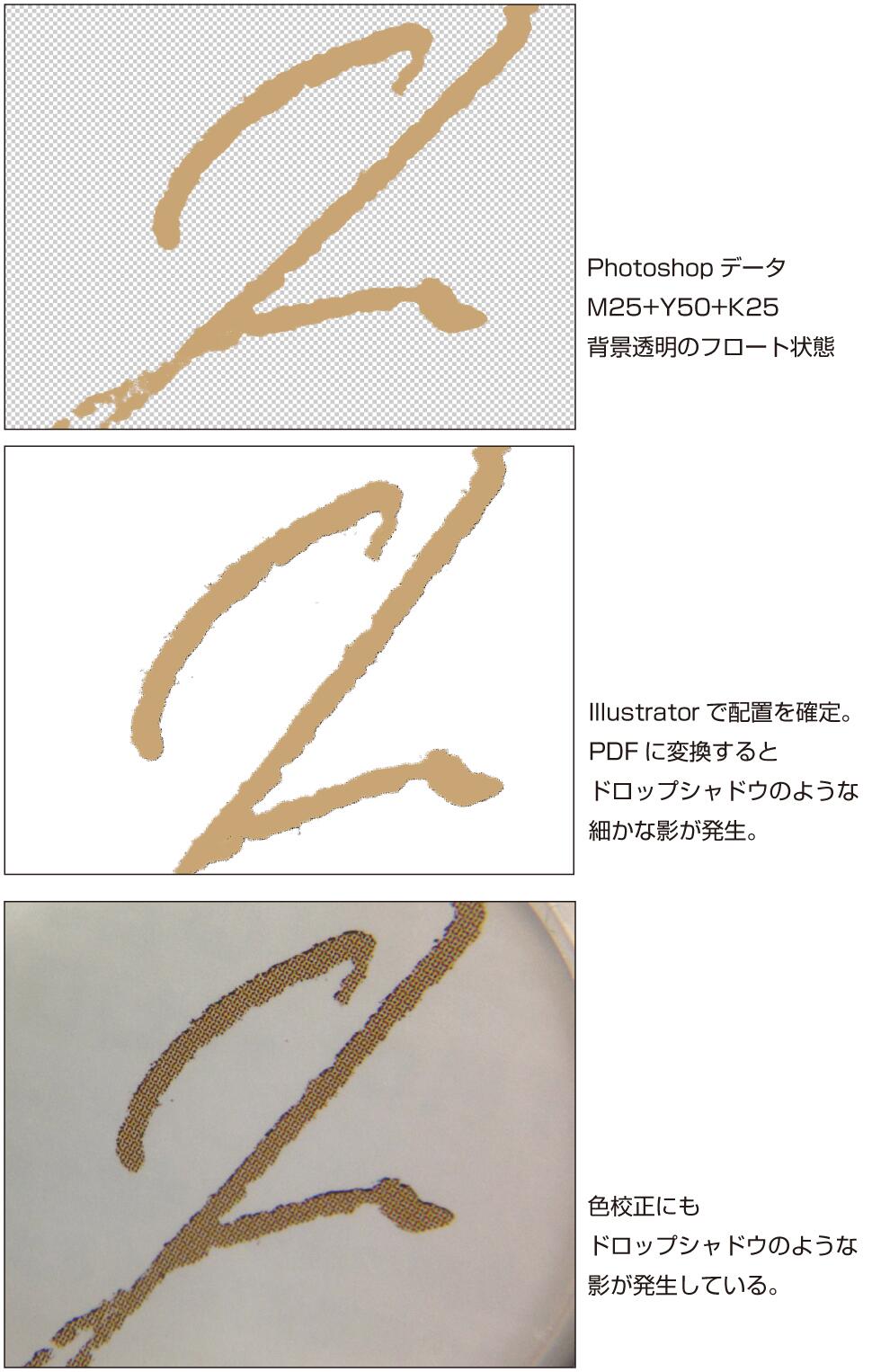 小谷充 背景透明で保存した画像をillustratorへ配置 Pdf変換すると細かなドロップシャドウが発生 Illustratorデータから出力した色校正にも影が 解消できるらしいので一応問題なしですが 原因と対策が分かる方いませんか Http T Co Obdyffzxlo