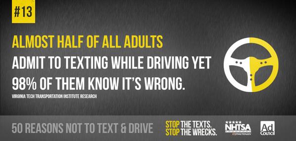 StoptheTexts's tweet photo. Almost half of all adults admit to texting while driving, yet 98% of them know it’s wrong: #stopthetexts http://t.co/r3NA4hF5AE