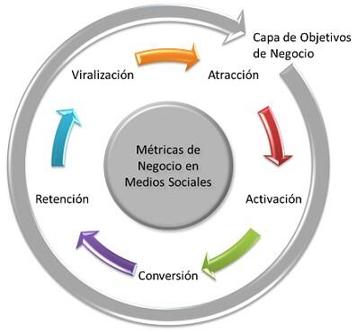 DinteriorMx's tweet image. Trabajando en Métricas de Negocio...