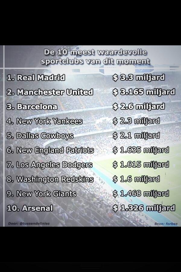 Dutch_ArsenalFC's tweet image. Dat doen we dan toch weer netjes!