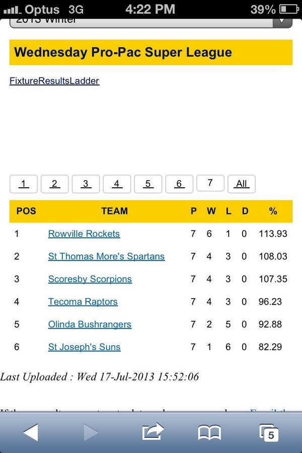 Rowville Rockets Teams Rowville IMG Rockets (@UpTheRockets) | Twitter