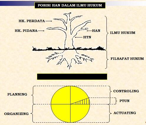 boyboeaja's tweet photo. Jadi ingat masa" awal kuliah nih ,, @fhp_edulaw: POSISI HAN DALAM ILMU HUKUM http://t.co/Pq0y2OVnAi"