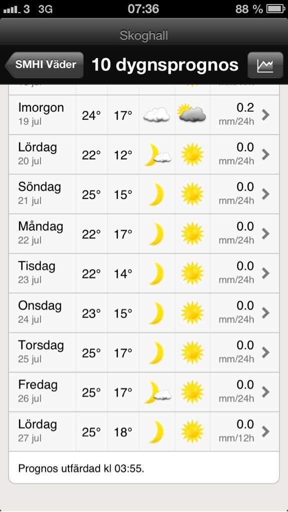 Asse_82's tweet photo. Semester på gång! http://t.co/woF67LDYvF