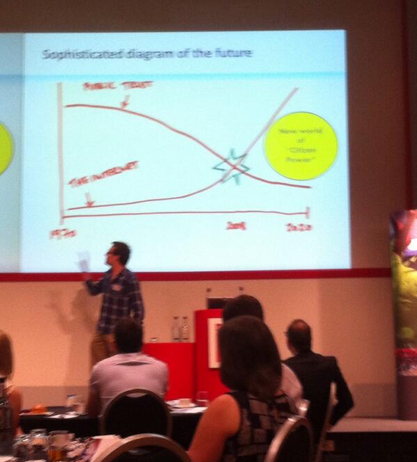 Trust declining as web expands. 1 of the great infographics of our time by <a href="/Robsticks/">Robbie Hearn</a> at <a href="/SocialMediaLF/">Social Media</a> #smlfevent