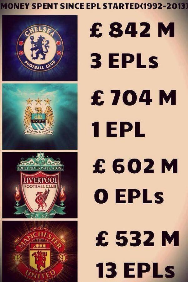Man United buy the league they say...