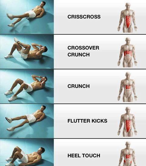 flexpilates's tweet photo. Core egzersizleri ile ilgili faydalı bir şema.Core egzersizine henüz vakit ayırmadıysanız şimdi başlamanın tamzamanı http://t.co/ZnQ3rDe0ED