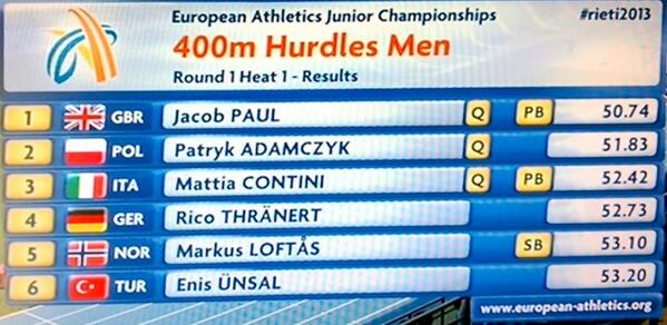 Contini_Mattia's tweet photo. E qua si vola in seminale ! #eurojunior #Rieti2013 http://t.co/3pqn8R1h9e