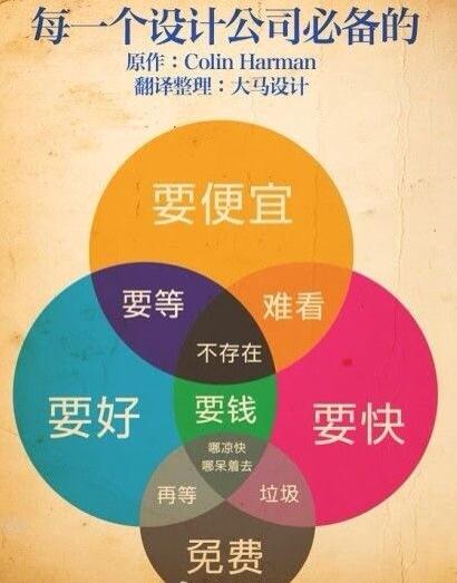 苦逼的设计公司必备