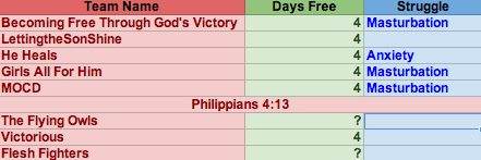 StrugglesOfSin's tweet image. Here is the results from the #AccountabilityCheck tournament so far! Keep praying for these awesome peeps! :)
