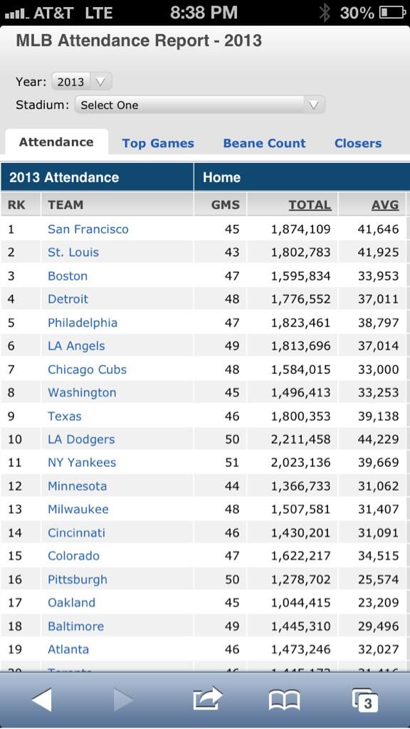 parescrow's tweet photo. Interesting...AT&amp;T by far best stadium, but love to see the West Coast representing... http://t.co/WK4DtV4dXK