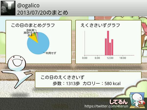 ogalico's tweet photo. 2013/07/20"してるん"の2013/07/20まとめ #4terun https://t.co/3wGMQCyag7 http://t.co/RxVXxr7PT0