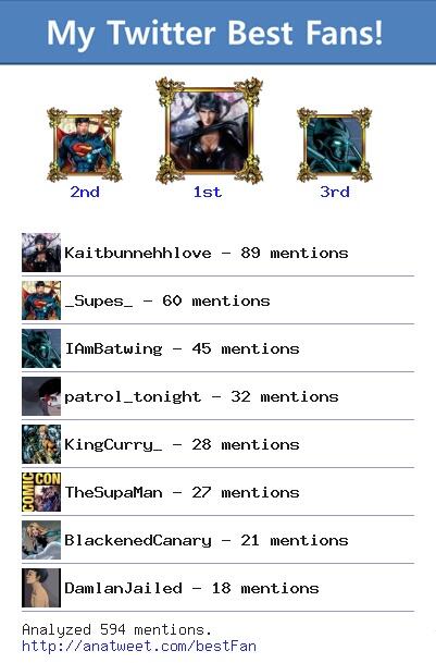 Ryder_Renegade's tweet image. [My Best Fans] @Kaitbunnehhlove @_Supes_ @IAmBatwing @patrol_tonight @KingCurry_ via anatweet.com/bestFan