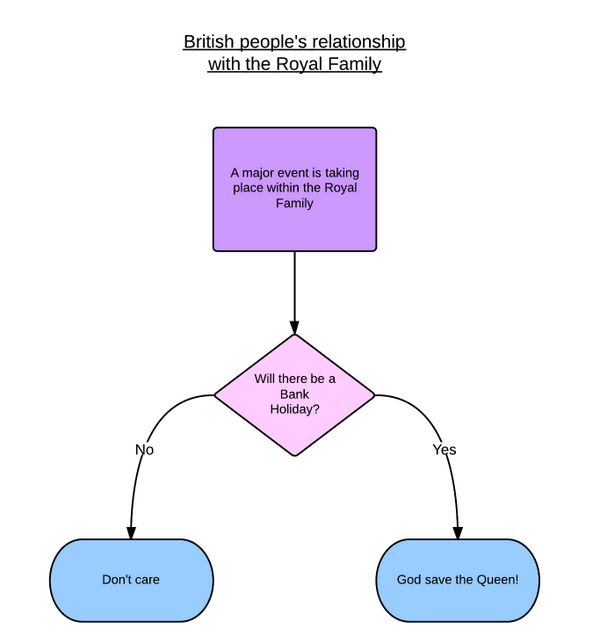 Baby Flow Chart