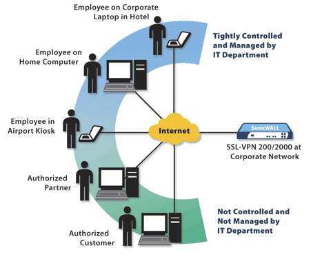 Breakingsnews's tweet photo. What Is VPN? Virtual Private Network - http://t.co/jPByUi4trz http://t.co/86eIaEOU70