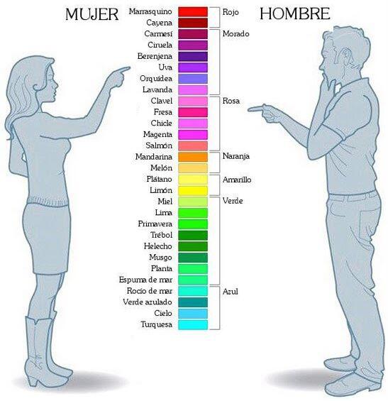 DaniLopez_92's tweet photo. Mensaje a las mujeres: los colores no tienen apellidos...pueden ser simplemente rojo,azul,verde... http://t.co/EBsqUdPinP