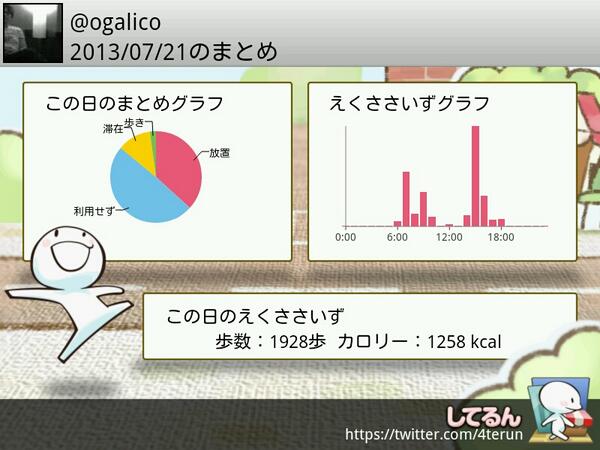ogalico's tweet photo. 2013/07/21"してるん"の2013/07/21まとめ #4terun https://t.co/3wGMQCyag7 http://t.co/pLF6Hfa1kt