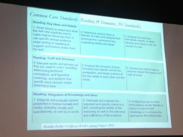 Peterson_M_'s tweet photo. Common Core @ #CLTASB13 http://t.co/dGRP0DTMJc