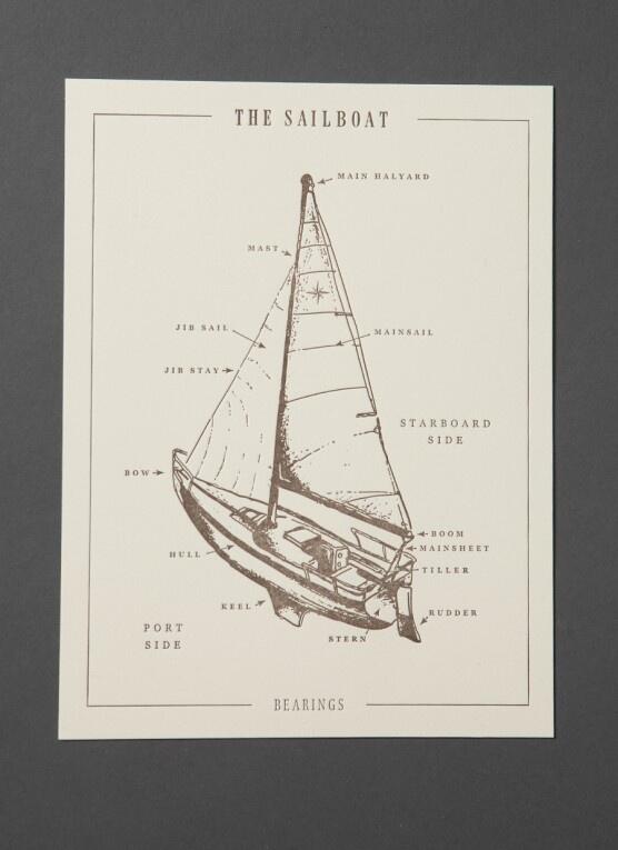 GaastraFashion's tweet image. Know your basics...