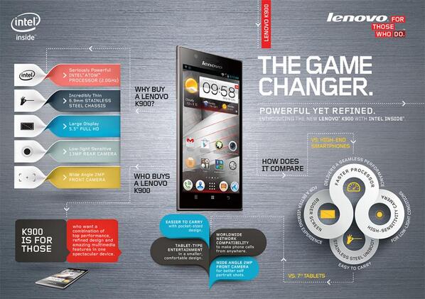 optimarow's tweet photo. “Lenovo: Impossibly gorgeous graphic about our flagship #smartphone, the @Intel-powered K900 http://t.co/SS97jPlqE3