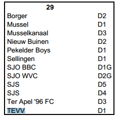 TEVV1934's tweet photo. Voor de D-pupillen de concept indeling van de competitie. #TEVVD1 #TEVV.NL http://t.co/NR3NOQXq7C