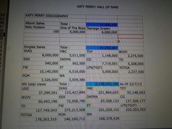 afollowingkaty's tweet photo. Was bored so made katy's hall of fame! @katyperry RT? (: #katyperry #katycats #katy #katyfact #mtvhottest Katy Perry http://t.co/Klai3k2rH2