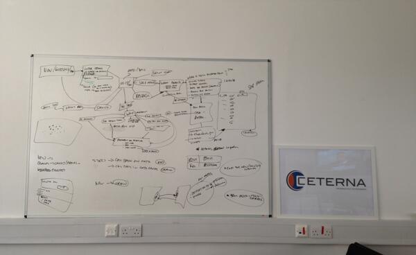 CeternaGroup's tweet image. A productive start to the morning with a @Salesforce #VisualFlow project, kickoff meeting taking place in the office.