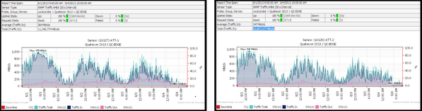 QuakeConNetwork's tweet image. The network has been brought down at #Quakecon2013. Thank You to @ATT for the amazing connectivity to the #BYOC.