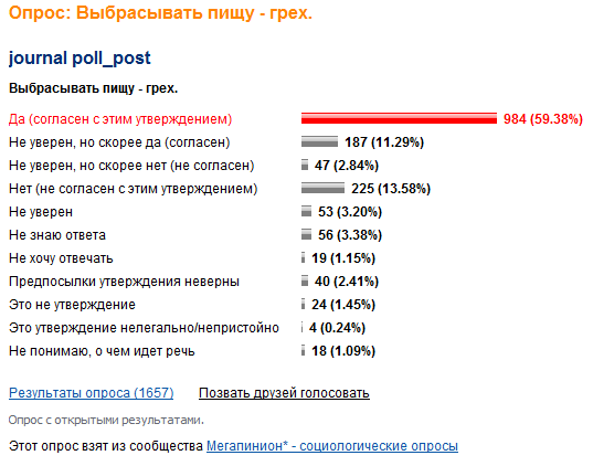 megapinion's tweet photo. #Опрос: #Выбрасывать #пищу – #грех. [Далее:http://t.co/hShyriBKMC] #пища|#голод|#религия|#аскетизм|#экологизм http://t.co/sEwBDsEcYL