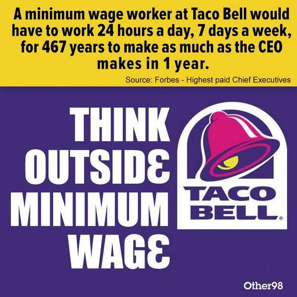 Putting the minimum wage in perspective.,,