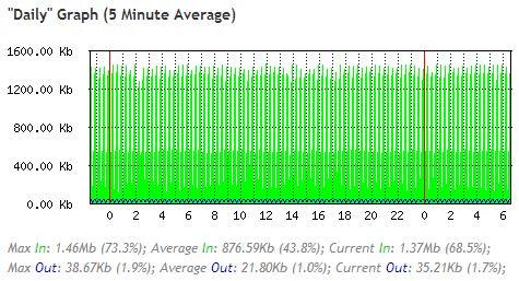 Universal_Net's tweet image. quality of service, is our guarantee...