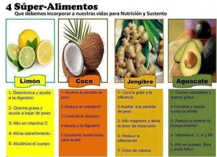 Frutas para bajar el colesterol Frutas para bajar el colesterol