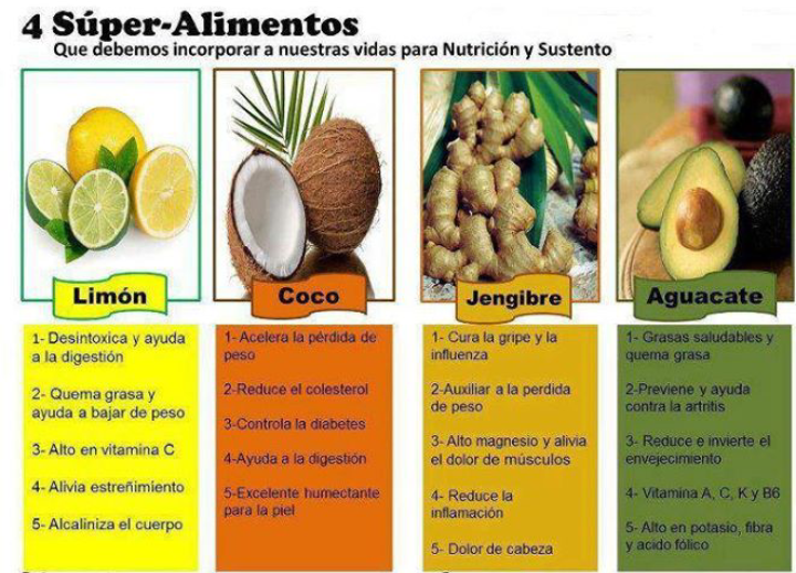 Alimentos que ayudan a bajar la inflamacion