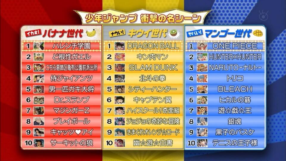 凛音 ジェネレーション天国を見逃した人へ Http T Co Ujvstqtf1w Twitter 凛音 ジェネレーション天国を見逃した人へ Http T Co Ujvstqtf1w Twitter