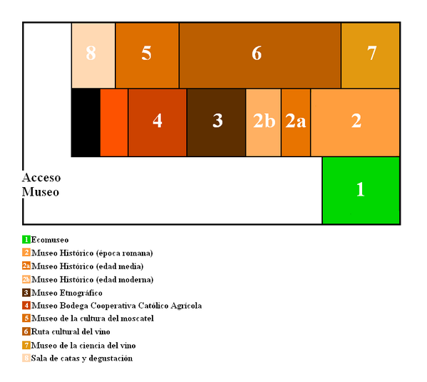 museomoscatel's tweet photo. MAPA DEL MUSEO #museodelmoscatel #Chipiona #moscatel http://t.co/8Mt7af6r43