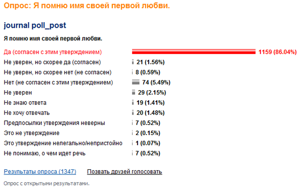 megapinion's tweet photo. #Опрос: #Я_помню #имя своей первой #любви.[Далее:http://t.co/zkOQ0aIKcF] #любовь|#первая_любовь|#память|#воспоминание http://t.co/aJIuuzcX4d