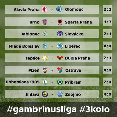 sportCT's tweet photo. Kompletní výsledky #3kolo #gambrinusliga » http://t.co/xL0u6Xz6Eo