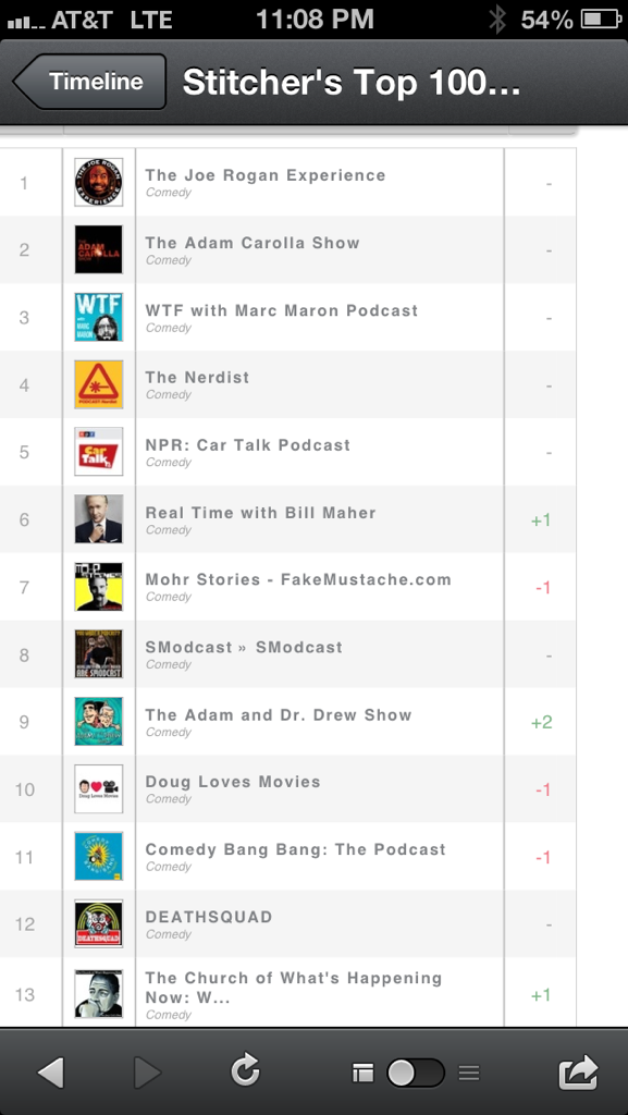 redban's tweet photo. #1 and #12 - we’ll take it! @joerogan @deathsquadtv http://t.co/sU2HvGbAyF