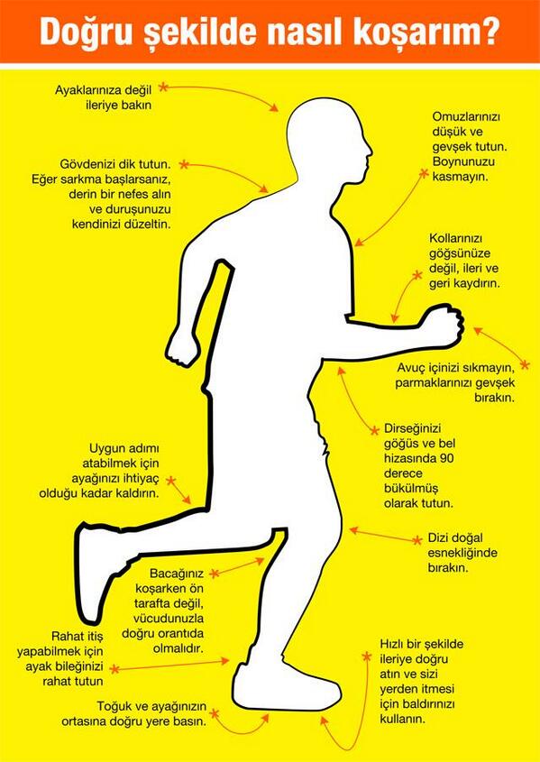 flexpilates's tweet photo. Spor yaparken nasıl koştuğunuz sizi çok etkiler. Doğru şekilde koşmak vücudunuzdaki kaslarla doğru orantıdadır. http://t.co/eubpksQy24