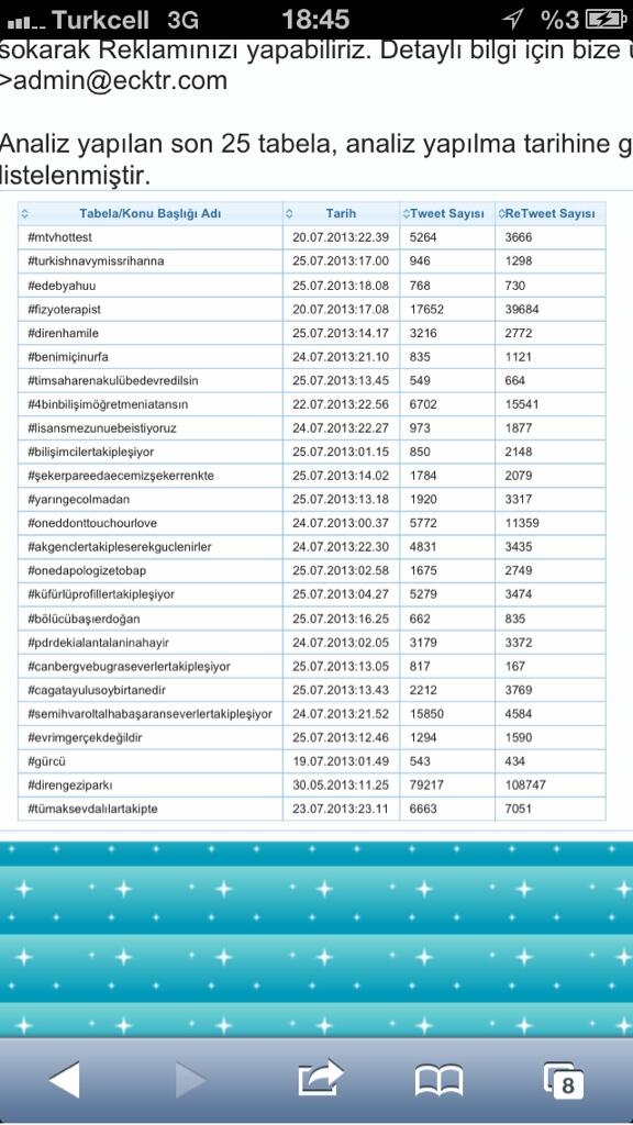 mahmutbarut's tweet photo. #benimiçinurfa tabelamız TÜRKİYE TT de
"BU Başarı Sizin" emegi geçen tüm Urfalı ve URFA sevdalılarına teşekkürler.. http://t.co/wFgz2eG9fV