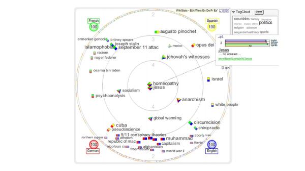 uk_homeopathy's tweet image. No matter what the language, #homeopathy is the centre of attention goo.gl/fGikGs