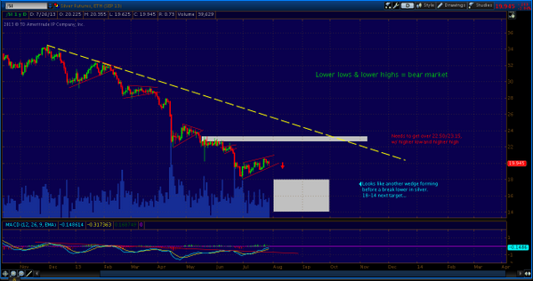 ClearWaveInvest tweet picture