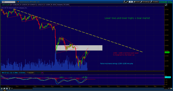 ClearWaveInvest tweet picture