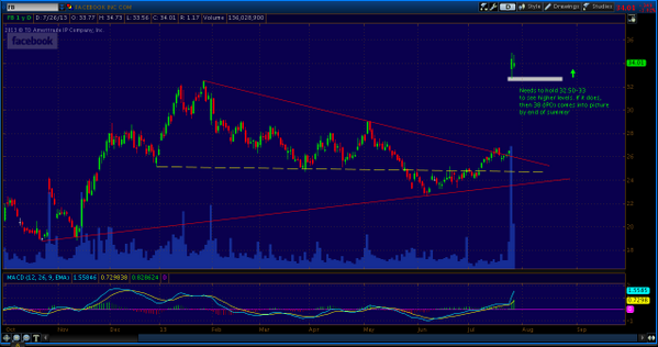 ClearWaveInvest tweet picture