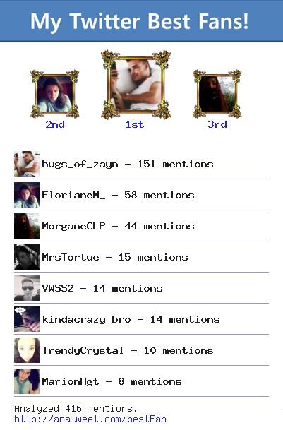 OceaneS__'s tweet photo. [My Best Fans] @hugs_of_zayn @FlorianeM_ @MorganeCLP @MrsTortue @VWSS2 @kindacrazy_bro via http://t.co/KObJspcR9S http://t.co/vA30O2mQXd