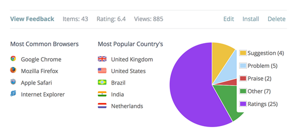 GetanInsight's tweet image. We have made a few little tweaks to better visualize your feedback, we hope you like them :) #feedback #dashboard