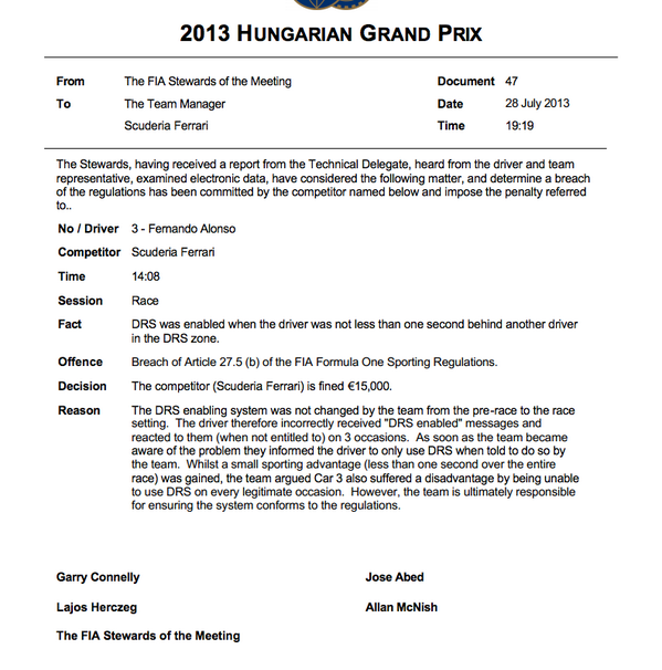 salracingENG's tweet photo. Scuderia Ferrari has been given a €15,000 fine for a breach in Article 27.5 b w/ Fernando Alonso (misuse of DRS) http://t.co/h0FyE5PLhU