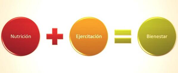 cirujano's tweet image. Así de simple. No existe pastilla ni método milagroso que logre esta ecuación. Que no te engañen!  #CiruAlertas