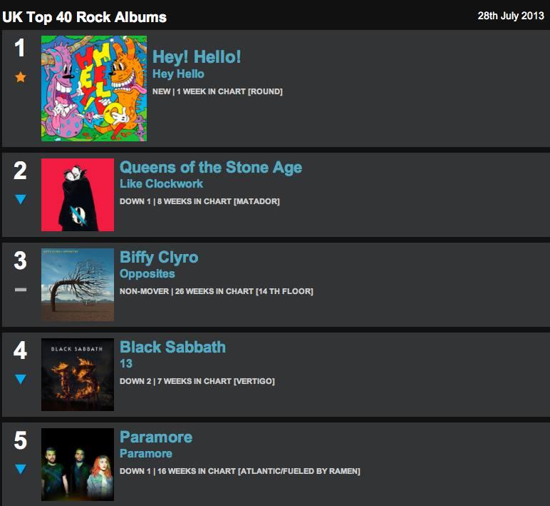 Top 40 Chart July 2013