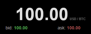 For the first time in weeks: #Bitcoin price back at USD 100.00! Check BitcoinMoxy.com for more.