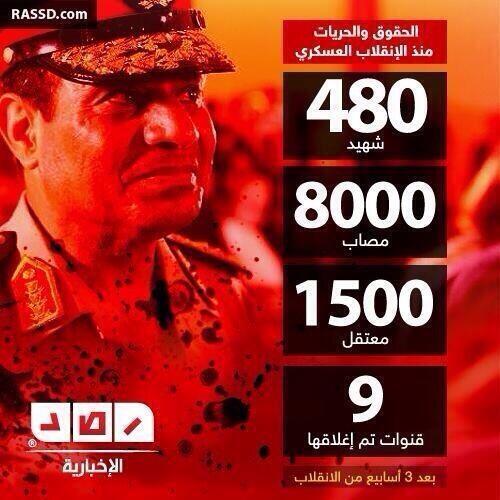 DoaIndah's tweet photo. "Ya Allah.Sejak Kudeta Militer: 480 gugur.8000 luka parah.1500 ditahan.9TV ditutup paksa. #SaveEgypt http://t.co/mDFwIf1VXp
